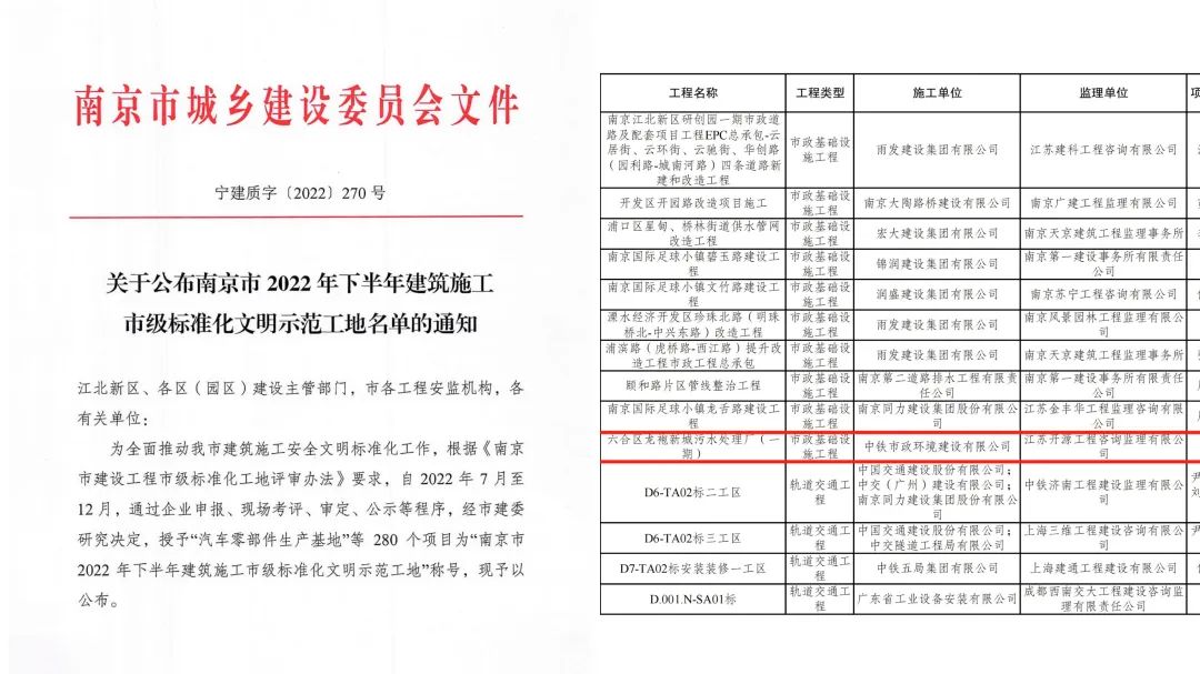 南京市六合區龍袍新城污水廠（一期）榮獲南京市2022年下半年建筑施工市級標準化文明示范工地