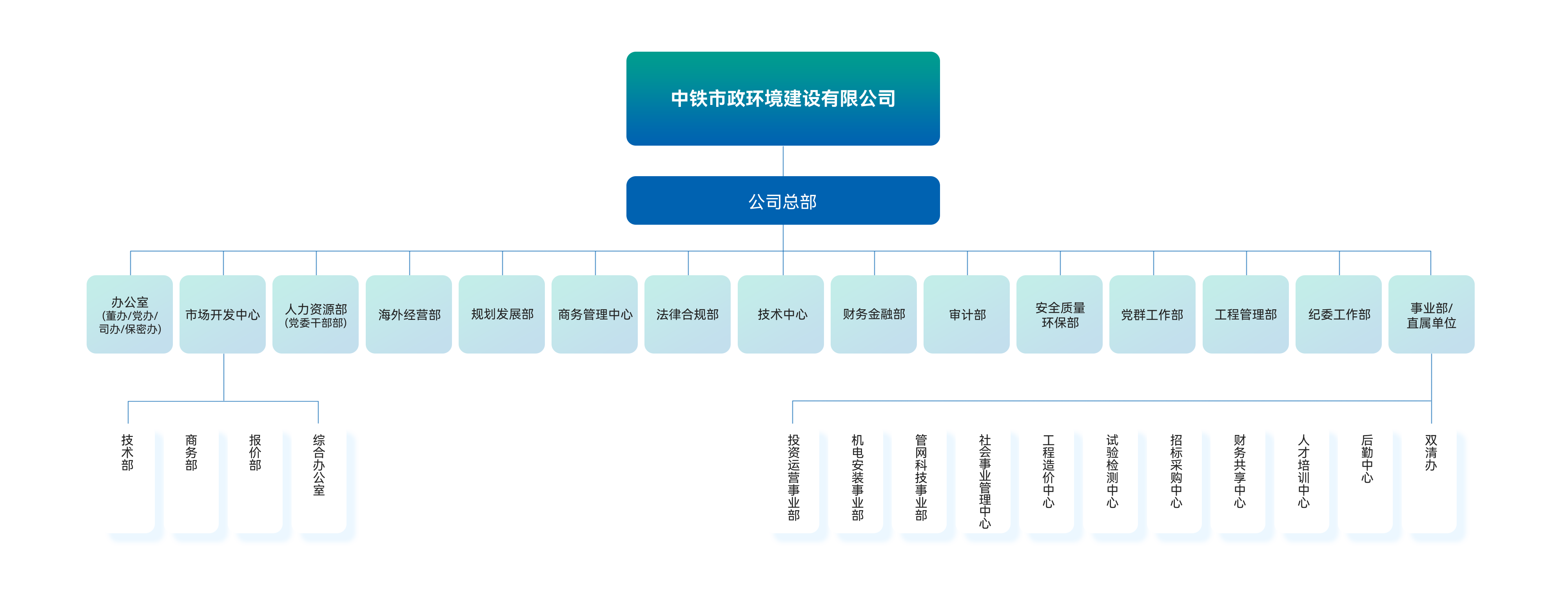 組織結構